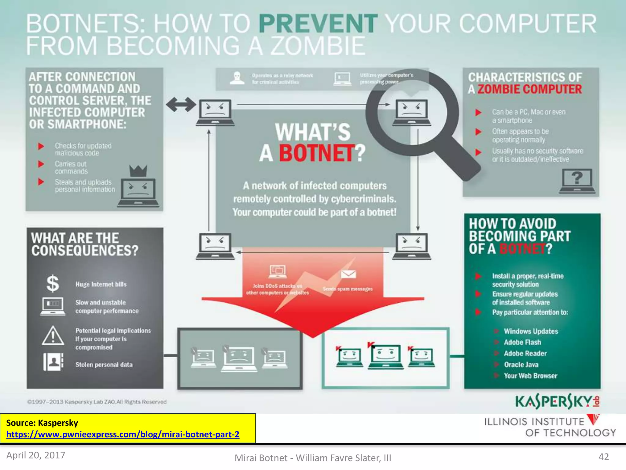 April 20, 2017 Mirai Botnet - William Favre Slater, III 42
Source: Kaspersky
https://www.pwnieexpress.com/blog/mirai-botnet-part-2
 