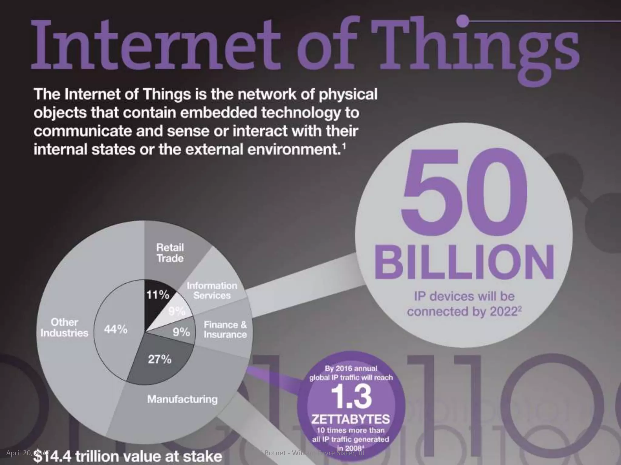 April 20, 2017 Mirai Botnet - William Favre Slater, III 5
 