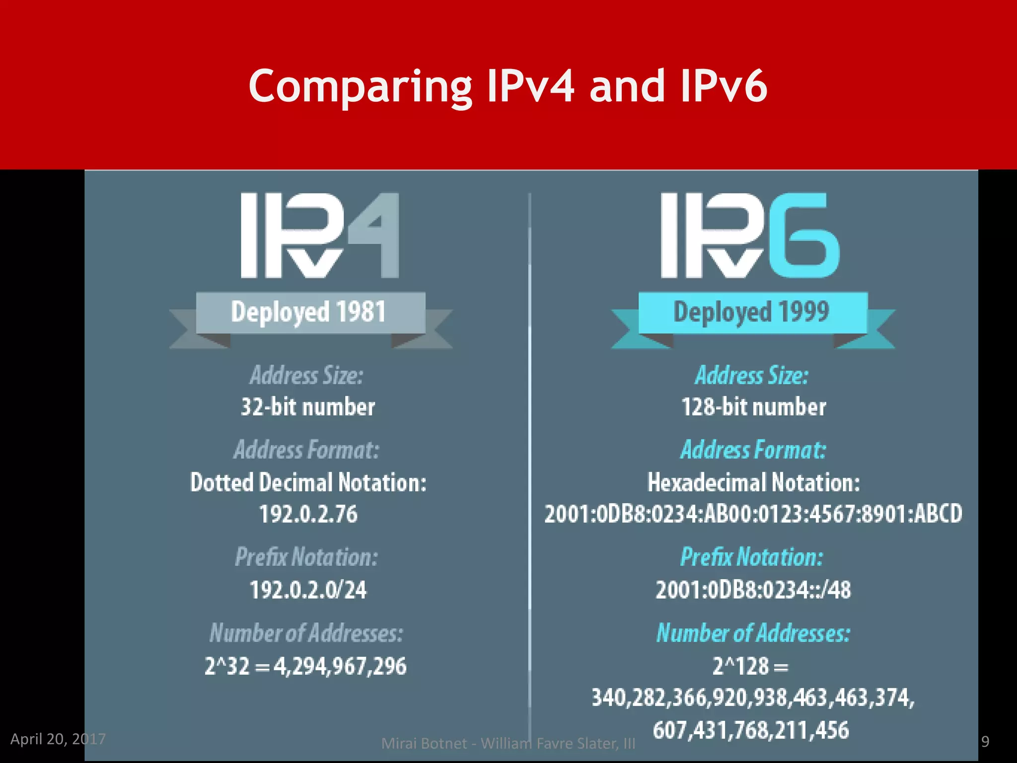 Comparing IPv4 and IPv6
9April 20, 2017 Mirai Botnet - William Favre Slater, III
 