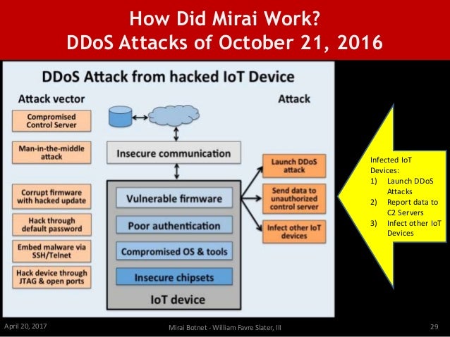 the mirai botnet and massive ddos attacks of october 2016 how mirai works