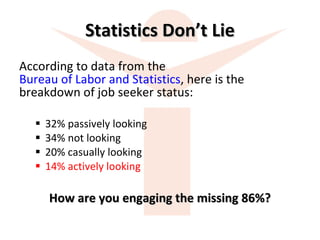 Statistics Don’t Lie According to data from the  Bureau of Labor and Statistics , here is the breakdown of job seeker status: 32% passively looking 34% not looking 20% casually looking 14% actively looking How are you engaging the missing 86%? 