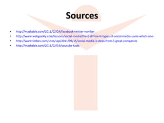 Sources http://mashable.com/2011/02/24/facebook-twitter-number http://www.webgeekly.com/lessons/social-media/the-6-different-types-of-social-media-users-which-one-are-you http://www.forbes.com/sites/sap/2011/09/15/social-media-3-steps-from-3-great-companies http://mashable.com/2011/02/19/youtube-facts   
