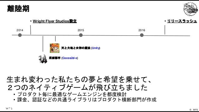 WFSのゲームエンジンの歴史と今後の戦略 Slide 12
