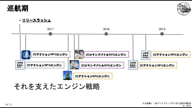 WFSのゲームエンジンの歴史と今後の戦略 Slide 19