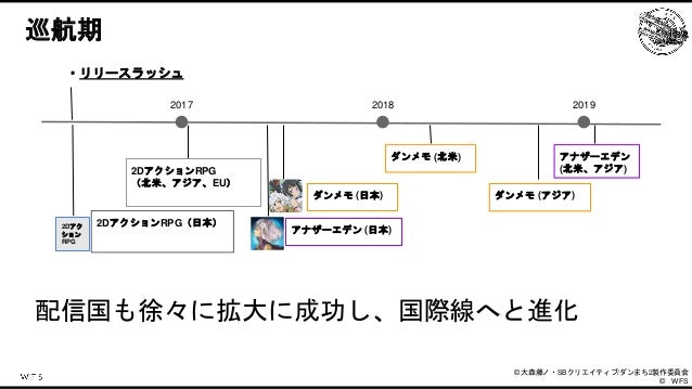 WFSのゲームエンジンの歴史と今後の戦略 Slide 20