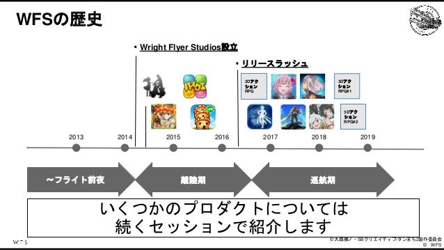 WFSのゲームエンジンの歴史と今後の戦略 Slide 8
