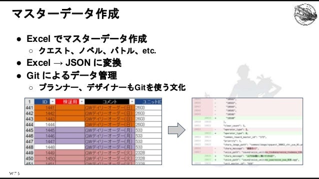 消滅都市５周年の運営を支えた技術とその歴史 Slide 13