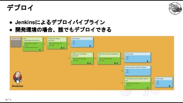 消滅都市５周年の運営を支えた技術とその歴史 Slide 17