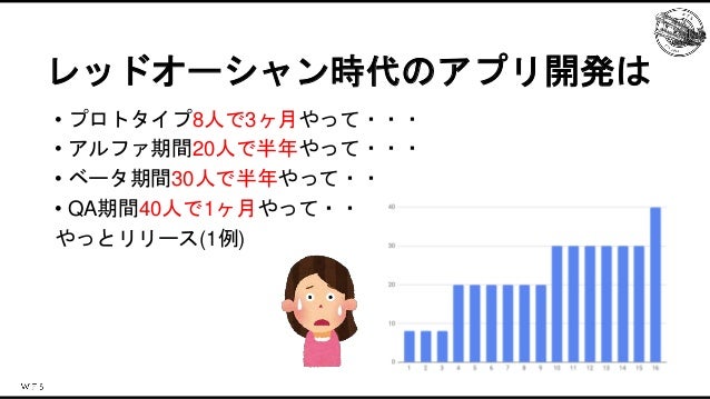 エンジン戦略におけるブリッジエンジニアの役割 Slide 10