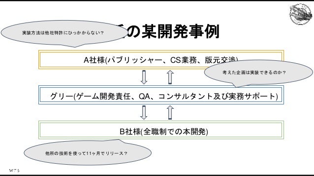 エンジン戦略におけるブリッジエンジニアの役割 Slide 16