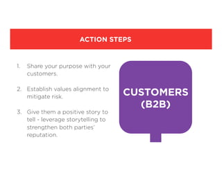 CUSTOMERS
(B2B)
1.  Share your purpose with your
customers.
2.  Establish values alignment to
mitigate risk.
3.  Give them a positive story to
tell - leverage storytelling to
strengthen both parties’
reputation.
ACTION STEPS
 