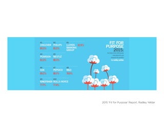 2015 ‘Fit for Purpose’ Report, Radley Yeldar
 