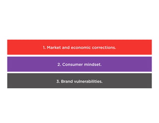 1. Market and economic corrections.
3. Brand vulnerabilities.
2. Consumer mindset.
 