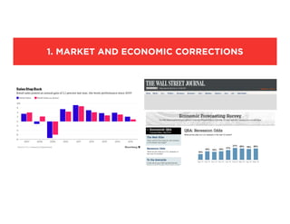 1. MARKET AND ECONOMIC CORRECTIONS
 