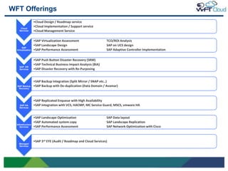 WFT Offerings
                     •Cloud Design / Roadmap service
                     •Cloud Implementation / Support service
       Cloud
      Services       •Cloud Management Service

                     •SAP Virtualization Assessment                  TCO/ROI Analysis
                     •SAP Landscape Design                           SAP on UCS design
         SAP
    Virtualization   •SAP Performance Assessment                     SAP Adaptive Controller Implementation

                     •SAP Push Button Disaster Recovery (SRM)
                     •SAP Technical Business Impact Analysis (BIA)
      SAP DR
      Services       •SAP Disaster Recovery with Re-Purposing


                     •SAP Backup integration (Split Mirror / SNAP etc..)
    SAP Backup       •SAP Backup with De-duplication (Data Domain / Avamar)
     Recovery




                     •SAP Replicated Enqueue with High Availability
      SAP HA         •SAP Integration with VCS, HACMP, MC Service Guard, MSCS, vmware HA
      Services



                     •SAP Landscape Optimization                     SAP Data layout
                     •SAP Automated system copy                      SAP Landscape Replication
    Infrastructure
       Services      •SAP Performance Assessment                     SAP Network Optimization with Cisco



                     •SAP 3rd EYE (Audit / Roadmap and Cloud Services)
      Managed
      Services




7
 