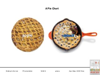 A Pie Chart

apple

Waiting for the man

PP presentation

1/8/2014

<place>

Arjun Basu / ECW Press

 