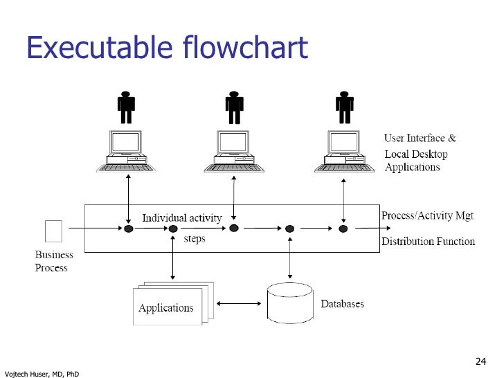 workflow technology in healthcare tutorial amia now conference introduction to workflow workflow technology in healthcare tutorial amia now conference introduction to workflow