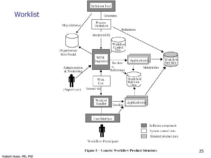 workflow execution engine workflow execution engine 28 images workflow execution workflow execution engine workflow execution engine 28 images workflow execution