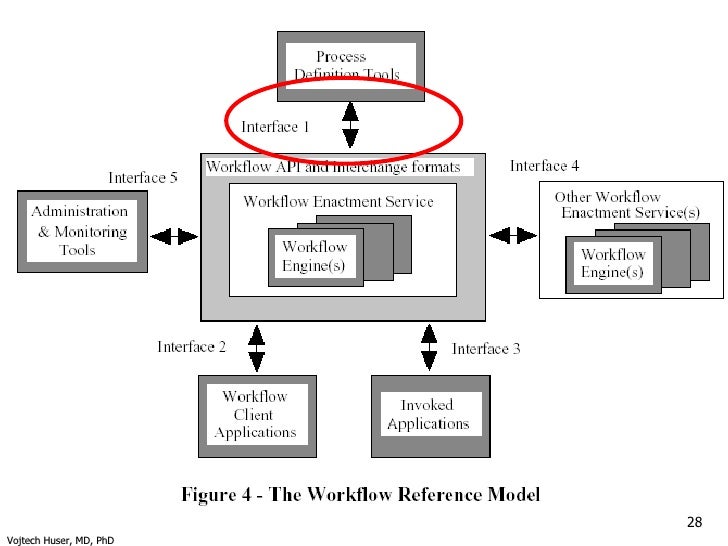 workflow execution engine workflow execution engine 28 images workflow execution workflow execution engine workflow execution engine 28 images workflow execution