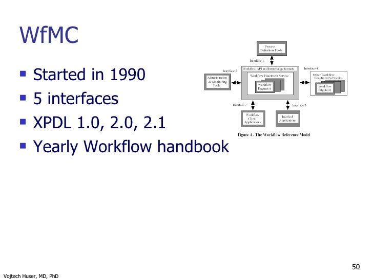 workflow technology in healthcare tutorial amia now conference introduction to workflow workflow technology in healthcare tutorial amia now conference introduction to workflow