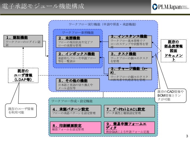 電子承認