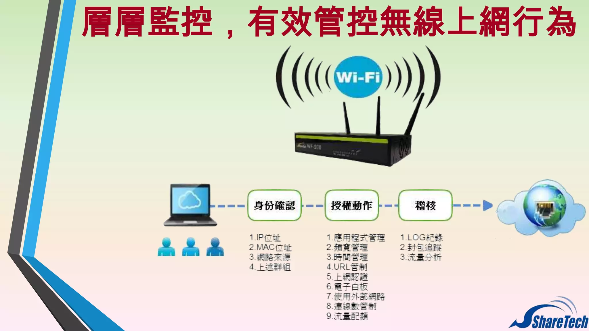 層層監控，有效管控無線上網行為

 