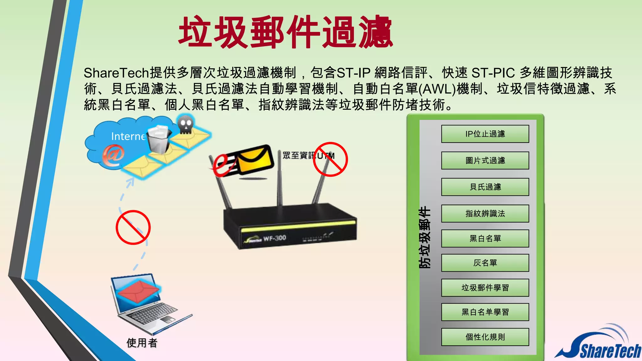 垃圾郵件過濾
ShareTech提供多層次垃圾過濾機制，包含ST-IP 網路信評、快速 ST-PIC 多維圖形辨識技
術、貝氏過濾法、貝氏過濾法自動學習機制、自動白名單(AWL)機制、垃圾信特徵過濾、系
統黑白名單、個人黑白名單、指紋辨識法等垃圾郵件防堵技術。
IP位止過濾

Internet

圖片式過濾

防垃圾郵件

貝氏過濾

指紋辨識法
自訂稽核條件
黑白名單
任意組合條件
手動或自動稽核
灰名單
稽核代理機制
垃圾郵件學習

郵
件
稽
核

特殊帳號設定
黑白名单學習
查詢被隔離郵件

使用者

個性化規則

 