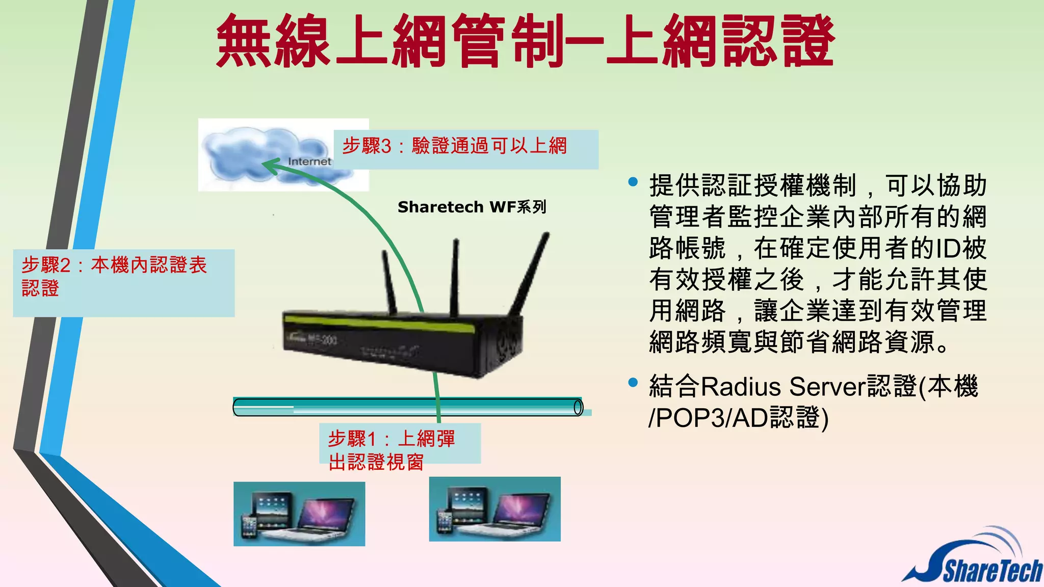 無線上網管制─上網認證
步驟3：驗證通過可以上網
Sharetech WF系列

步驟2：本機內認證表
認證

• 提供認証授權機制，可以協助
管理者監控企業內部所有的網
路帳號，在確定使用者的ID被
有效授權之後，才能允許其使
用網路，讓企業達到有效管理
網路頻寬與節省網路資源。

• 結合Radius Server認證(本機
步驟1：上網彈
出認證視窗

/POP3/AD認證)

18

 