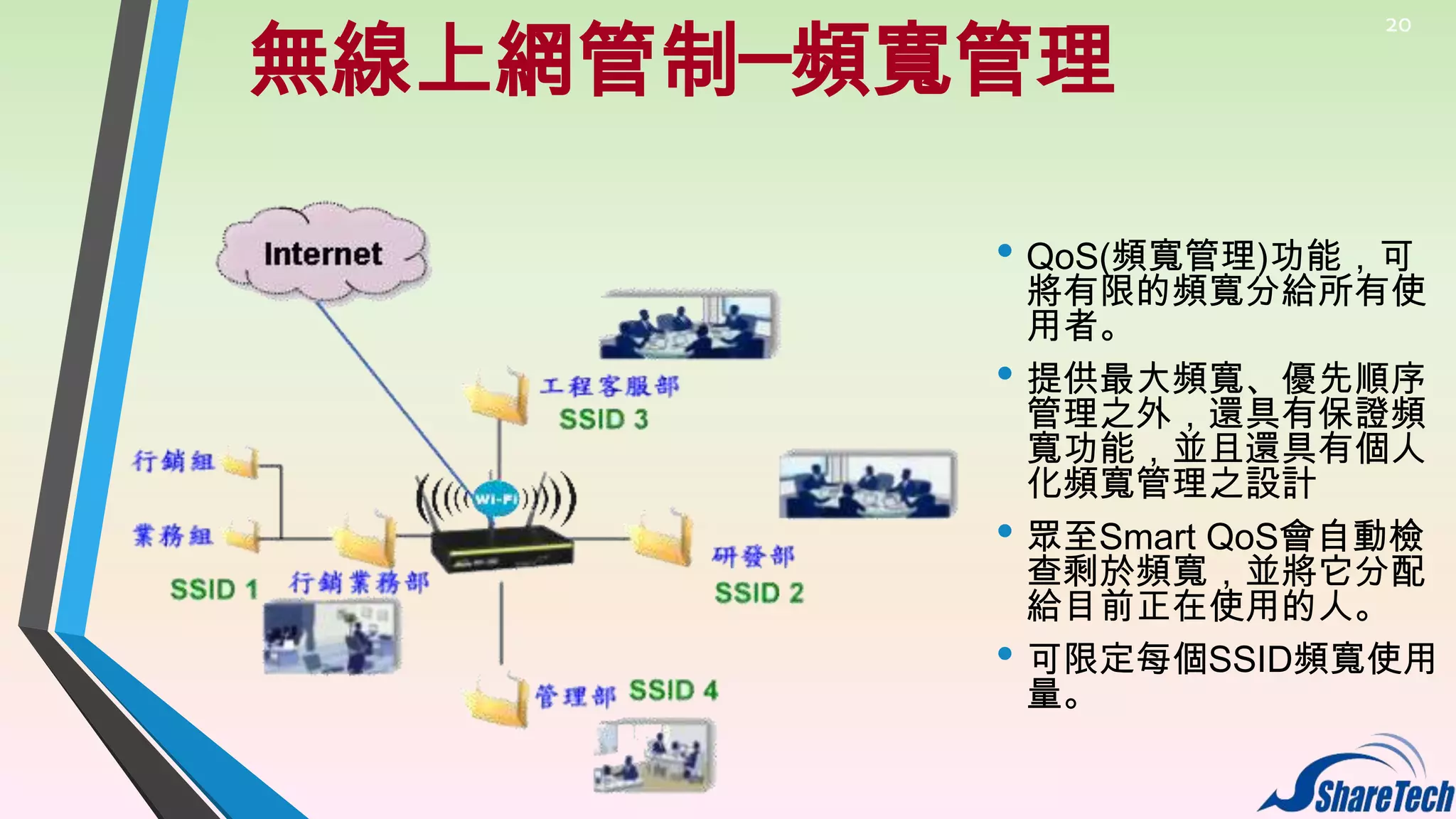 無線上網管制─頻寬管理

20

• QoS(頻寬管理)功能，可
•

•
•

將有限的頻寬分給所有使
用者。
提供最大頻寬、優先順序
管理之外，還具有保證頻
寬功能，並且還具有個人
化頻寬管理之設計
眾至Smart QoS會自動檢
查剩於頻寬，並將它分配
給目前正在使用的人。
可限定每個SSID頻寬使用
量。

 