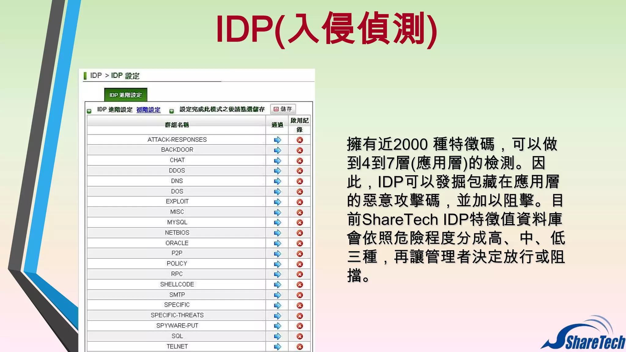 IDP(入侵偵測)
擁有近2000 種特徵碼，可以做
到4到7層(應用層)的檢測。因
此，IDP可以發掘包藏在應用層
的惡意攻擊碼，並加以阻擊。目
前ShareTech IDP特徵值資料庫
會依照危險程度分成高、中、低
三種，再讓管理者決定放行或阻
擋。

 