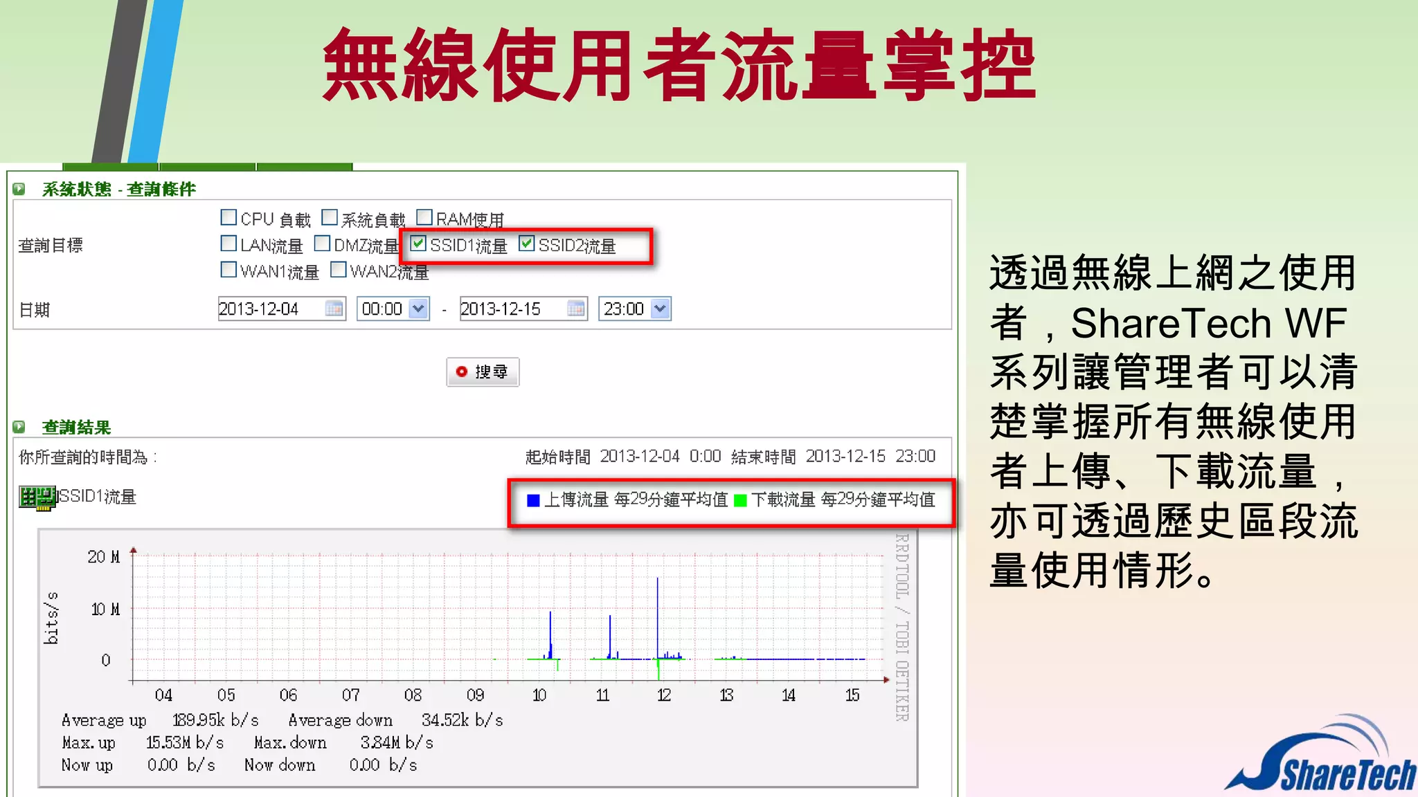 無線使用者流量掌控
透過無線上網之使用
者，ShareTech WF
系列讓管理者可以清
楚掌握所有無線使用
者上傳、下載流量，
亦可透過歷史區段流
量使用情形。

 