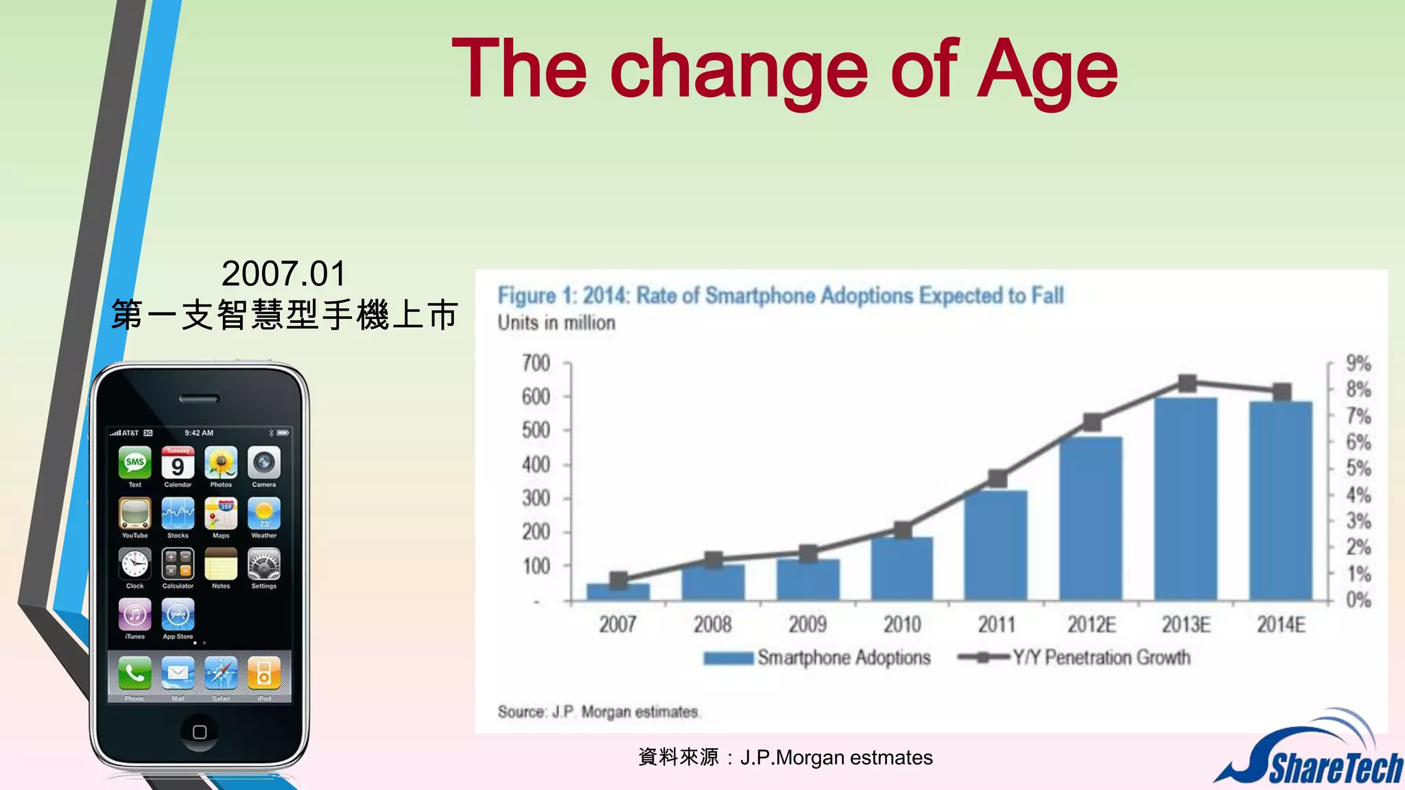 The change of Age
2007.01
第一支智慧型手機上市

資料來源：J.P.Morgan estmates

 
