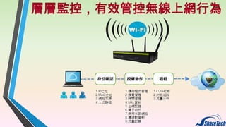 層層監控，有效管控無線上網行為

 