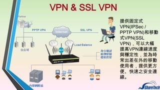 VPN & SSL VPN
提供固定式
VPN(IPSec /
PPTP VPN)和移動
式VPN(SSL
VPN)，可以大幅
提高VPN連線速度
與穩定性，並為時
常出差在外的移動
使用者，提供更方
便、快速之安全連
線。

 
