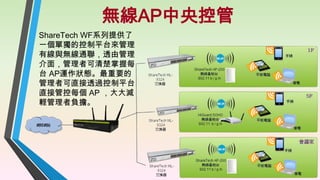無線AP中央控管
ShareTech WF系列提供了
一個單獨的控制平台來管理
有線與無線通聯，透由管理
介面，管理者可清楚掌握每
台 AP運作狀態。最重要的
管理者可直接透過控制平台
直接管控每個 AP ，大大減
輕管理者負擔。

 