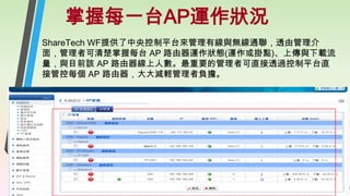 掌握每一台AP運作狀況
ShareTech WF提供了中央控制平台來管理有線與無線通聯，透由管理介
面，管理者可清楚掌握每台 AP 路由器運作狀態(運作或掛點)、上傳與下載流
量，與目前該 AP 路由器線上人數。最重要的管理者可直接透過控制平台直
接管控每個 AP 路由器，大大減輕管理者負擔。

 