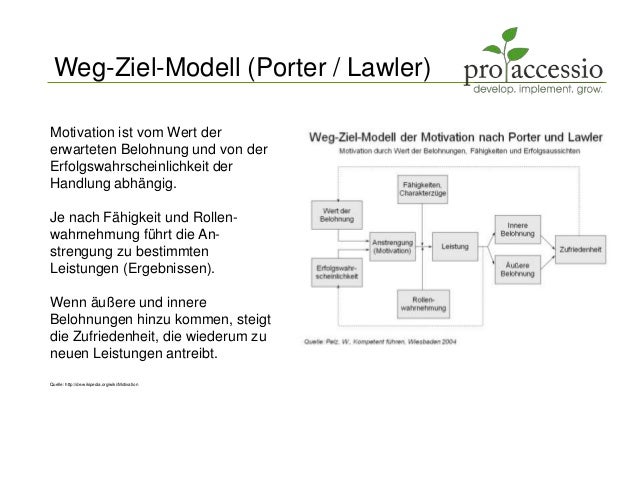 Download Weg ziel modell porter lawler Free