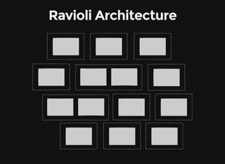 Ravioli Architecture
 