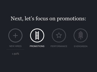 Next, let’s focus on promotions:
PROMOTIONS PERFORMANCE EVERGREENNEW HIRES
1.92%
 