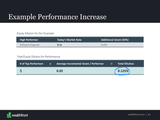 Example Performance Increase
23
High Performer Today’s Market Rate Additional Grant (50%)
Software Engineer 0.11 0.055
# of Top Performers Average Incremental Grant / Performer Total Dilution
5 0.05 0.125%
Total Equity Dilution for
Performance
Equity Dilution for Our Example
x =
 