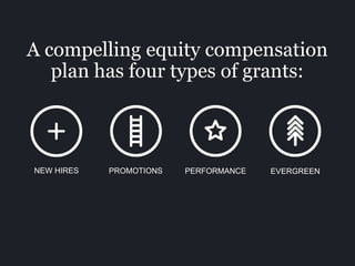 A compelling equity compensation plan
has four types of grants:
PROMOTIONS PERFORMANCE EVERGREENNEW HIRES
 