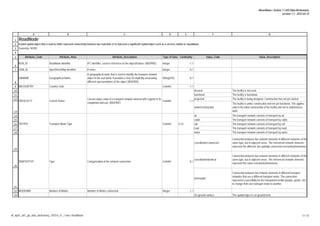 GIS DATA Dictionary mars 2012 action 1 | PDF