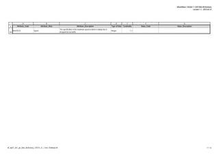 GIS DATA Dictionary mars 2012 action 1 | PDF
