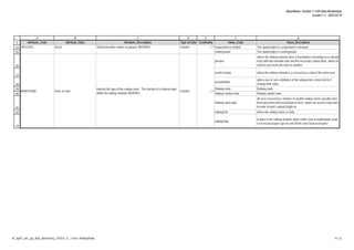 GIS DATA Dictionary mars 2012 action 1 | PDF