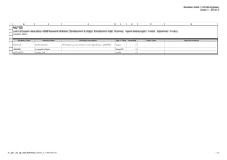 GIS DATA Dictionary mars 2012 action 1 | PDF
