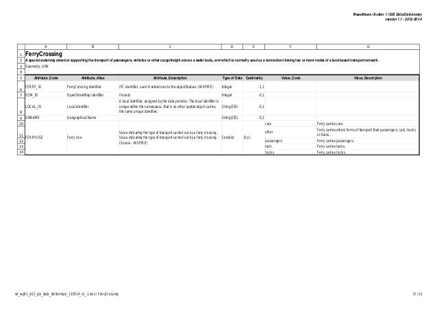 GIS Data Download mars gis shape files download