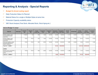 Reporting & Analysis - Special Reports                                                       Apparel. Footwear. Accessories



       Budget Vs Actual costing report

       Daily Production Status Vs Planned

       Material Status for a single or Multiple Styles at same time

       Production Capacity availability status

       360o Stock Analysis (Free Stock, Allocated Stock, Stock Aging etc.)




Private and Confidential                                                      © Copyright World Fashion Exchange Inc,
 