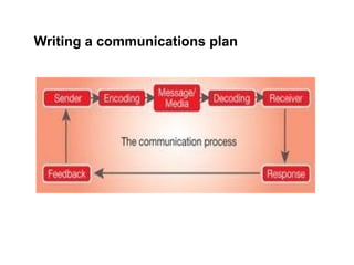Writing a communications plan
 