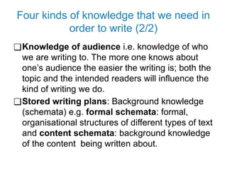 Four kinds of knowledge that we need in
order to write (2/2)
❑Knowledge of audience i.e. knowledge of who
we are writing to. The more one knows about
one’s audience the easier the writing is; both the
topic and the intended readers will influence the
kind of writing we do.
❑Stored writing plans: Background knowledge
(schemata) e.g. formal schemata: formal,
organisational structures of different types of text
and content schemata: background knowledge
of the content being written about.
 