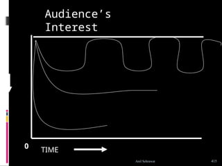 TIME
Audience’s
Interest
0
415
Anil Sehrawat
 